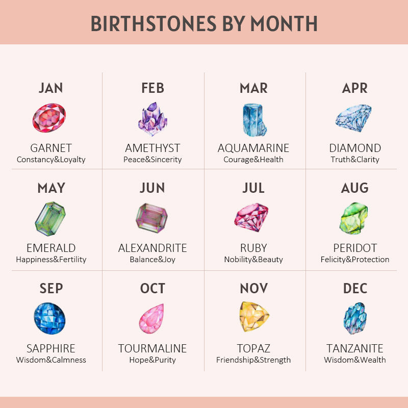 Birthstonesjewelry Birthstone Name Ring 12 Months Birthstone