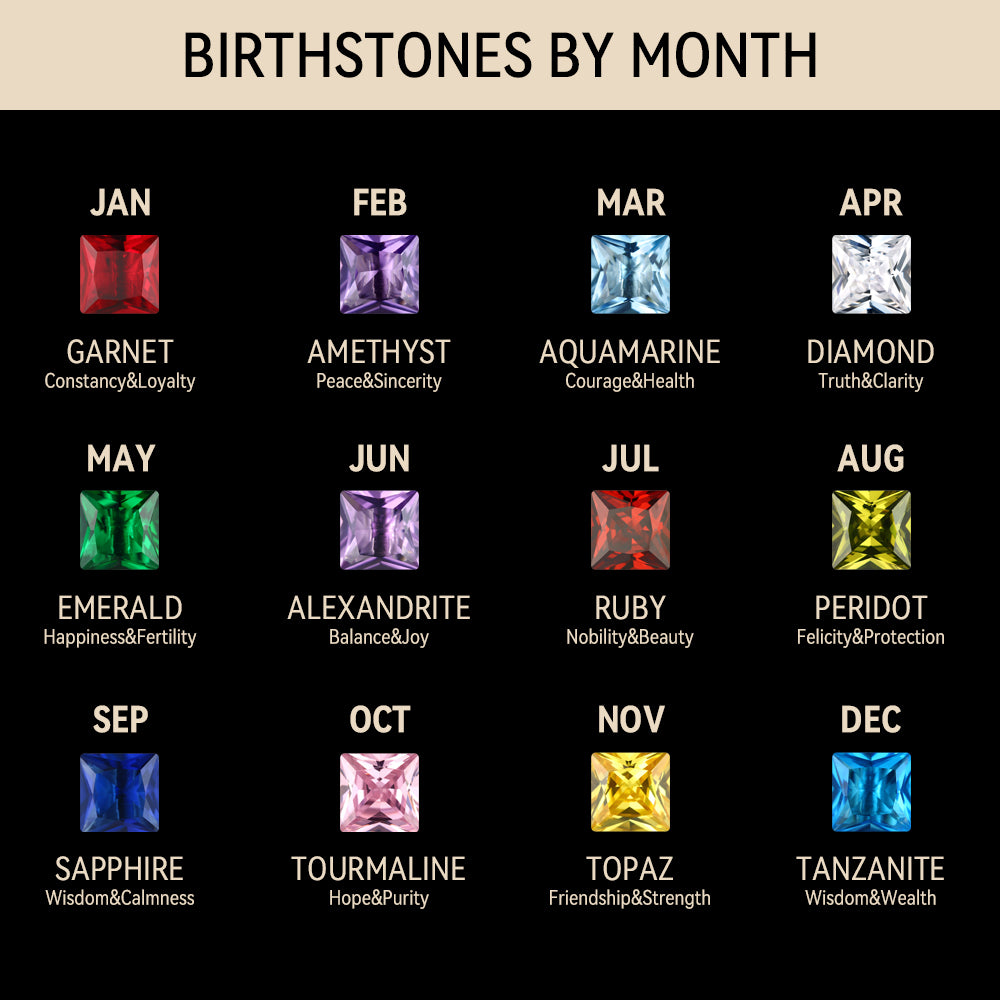 Birthstone